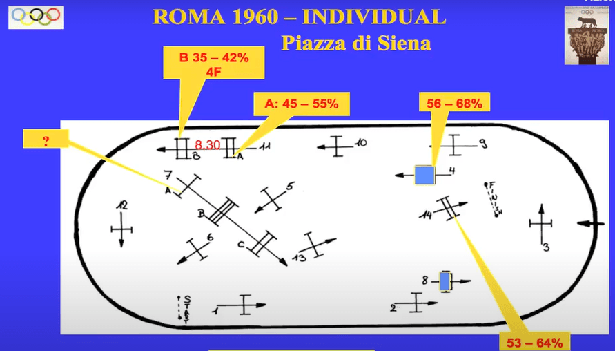 Traseul individual Roma 1960