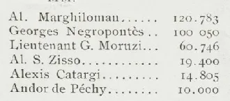 Clasament castiguri - 1906