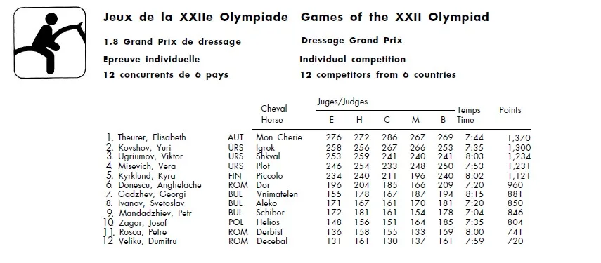 Dresaj Olimpiada de la Moscova - proba individuala