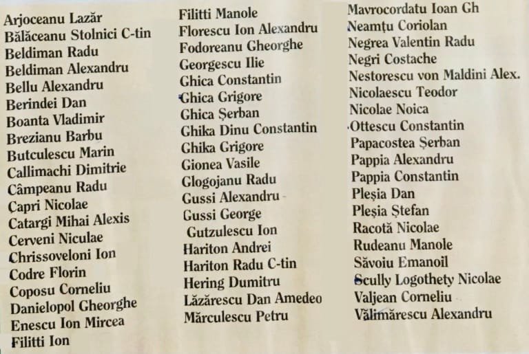 Lista membrilor refondatori Jockey Club Român