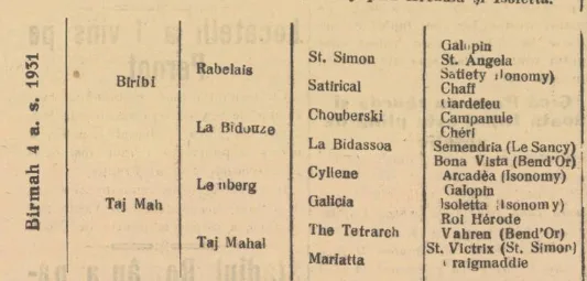 Birmah