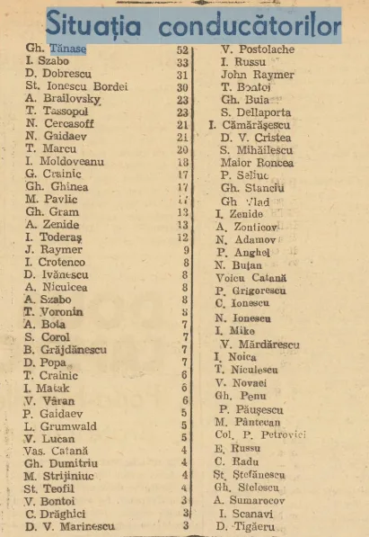 Situatia driverilor Tanase 1946