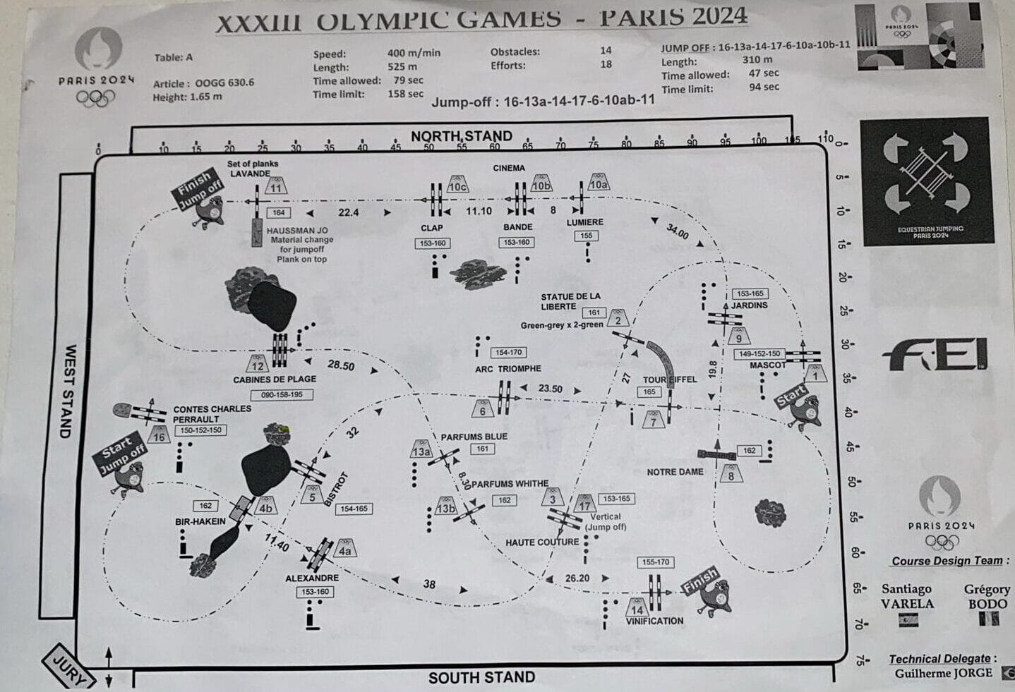 Fisa actuala a traseului olimpic